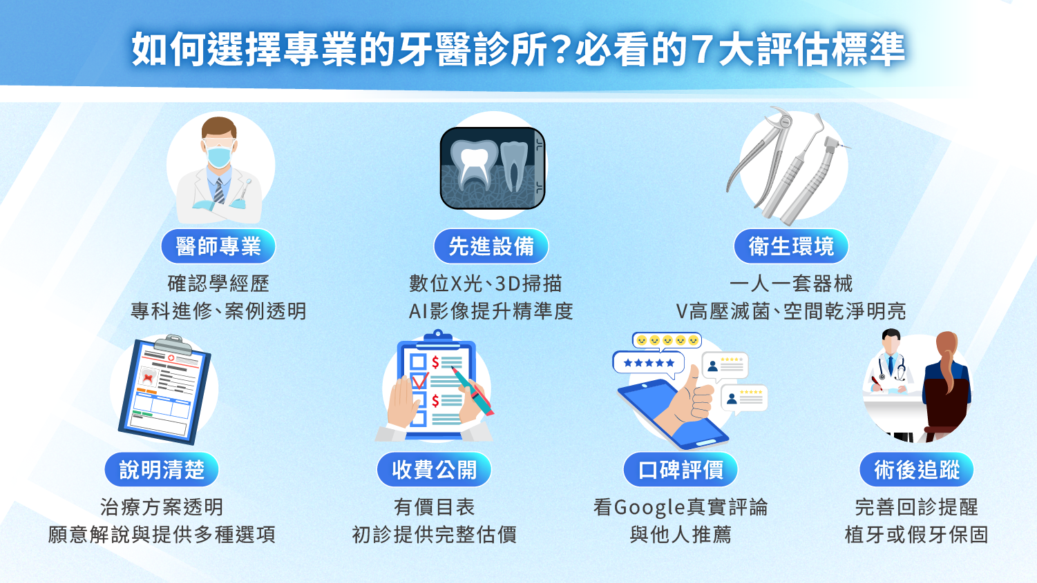 如何選擇專業的牙醫診所？必看的7大評估標準
