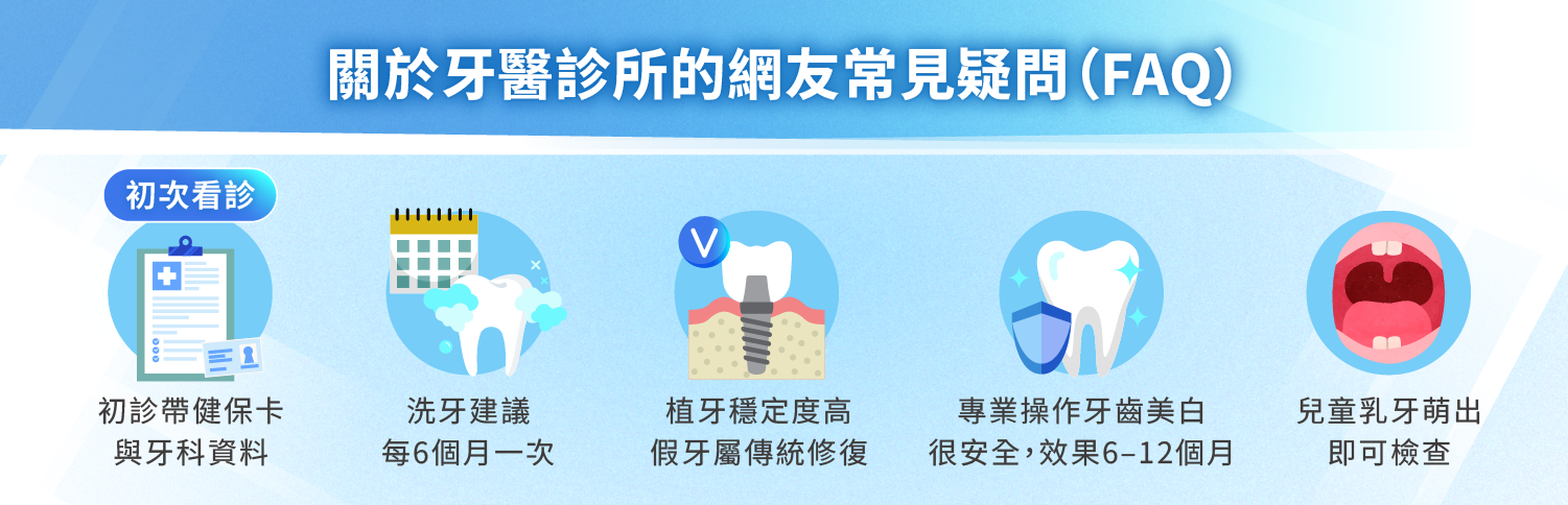 關於牙醫診所的網友常見疑問（FAQ）