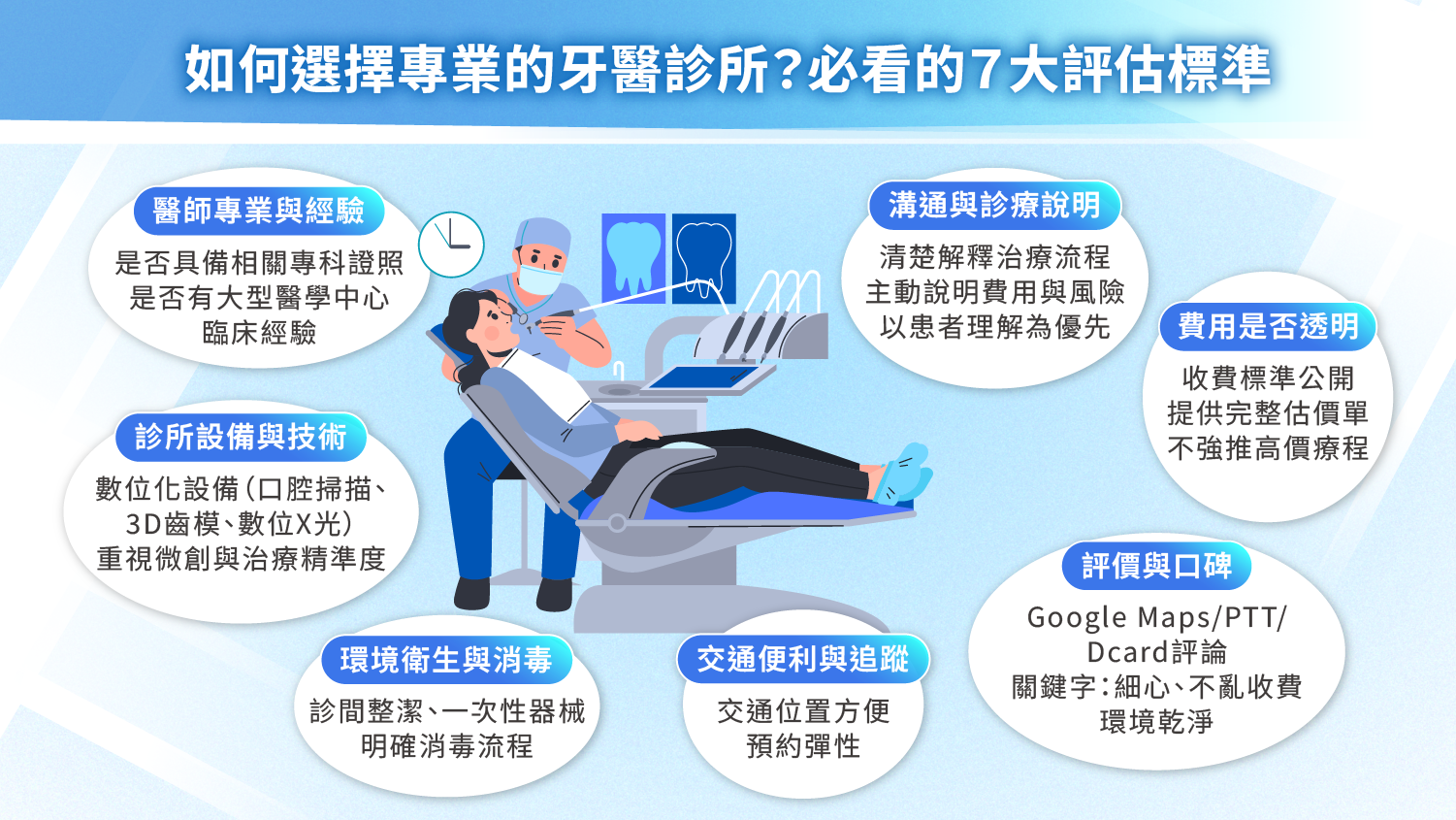如何選擇專業的牙醫診所？必看的7大評估標準 1