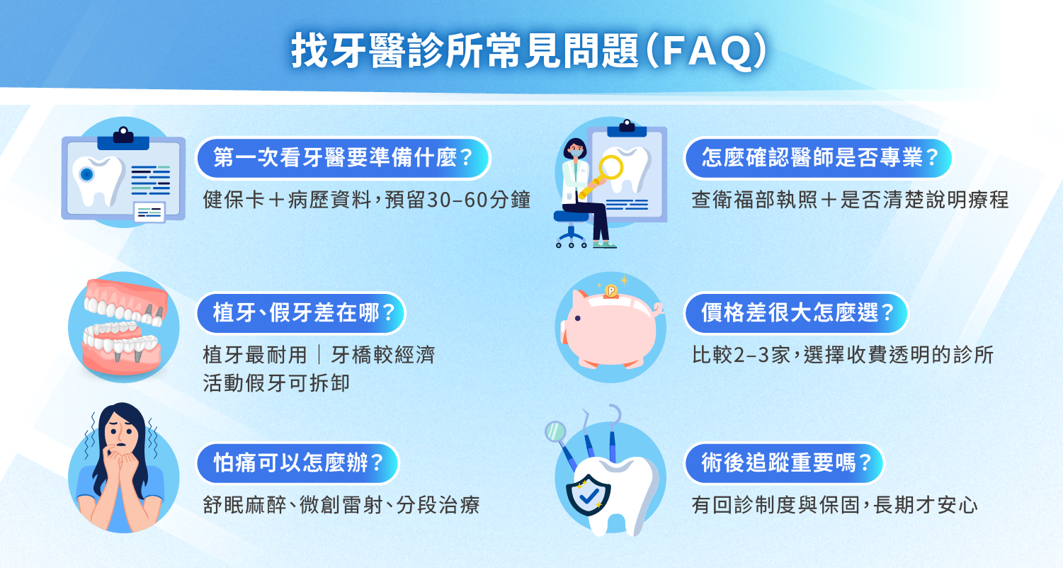 找牙醫診所常見問題（FAQ）