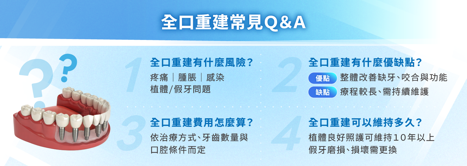 全口重建常見 QA