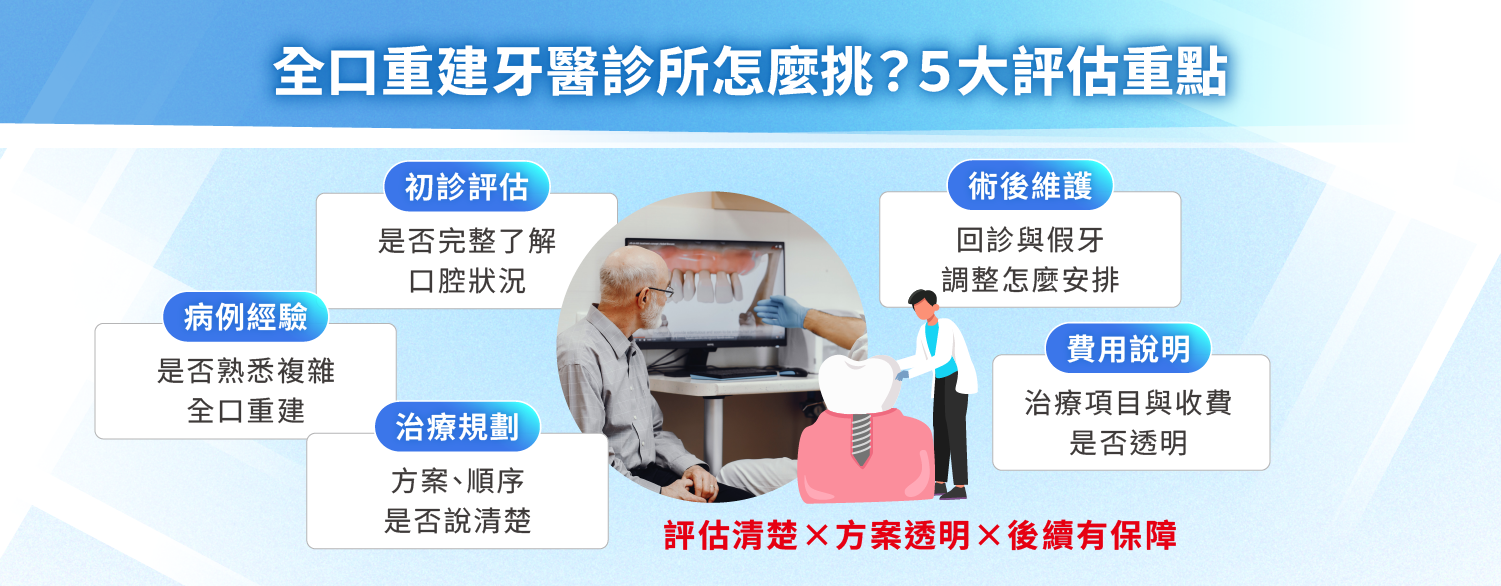 全口重建牙醫診所怎麼挑？5 大評估重點